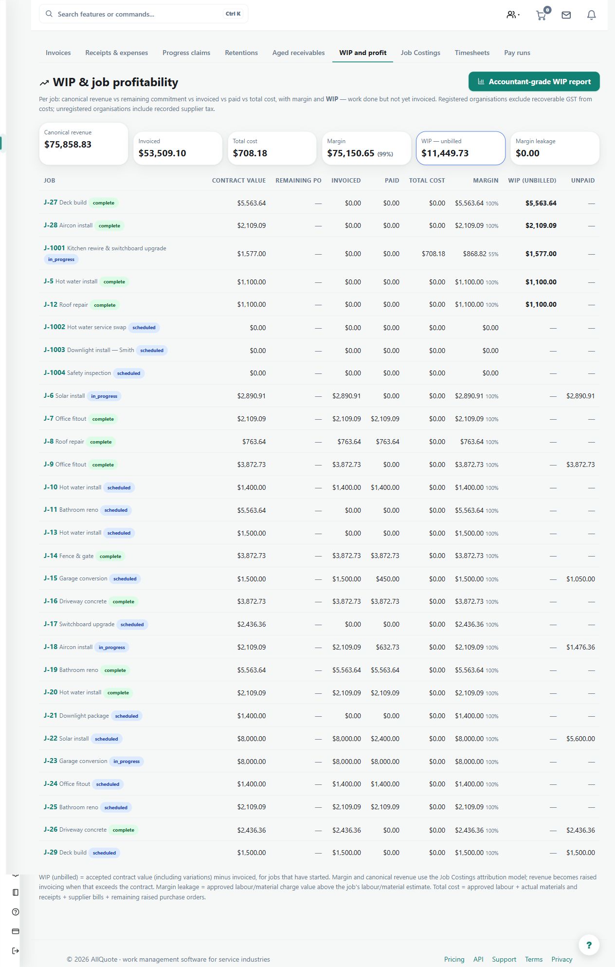 AllQuote work-in-progress and job profitability